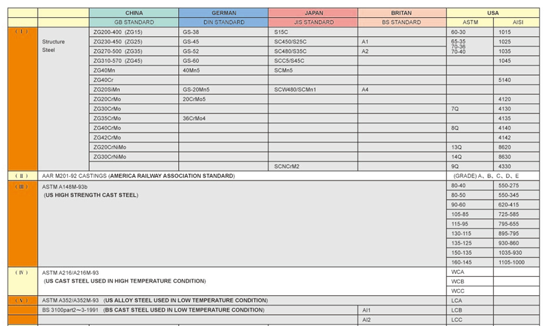 metal casting process material-1