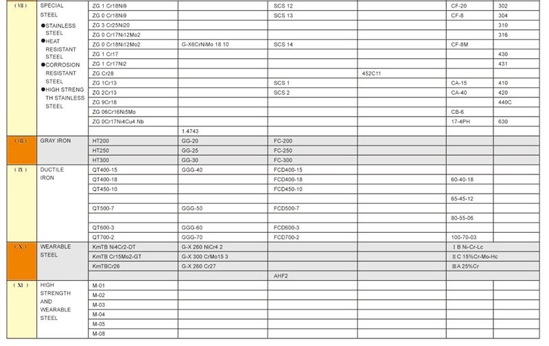 Metal casting process material-2