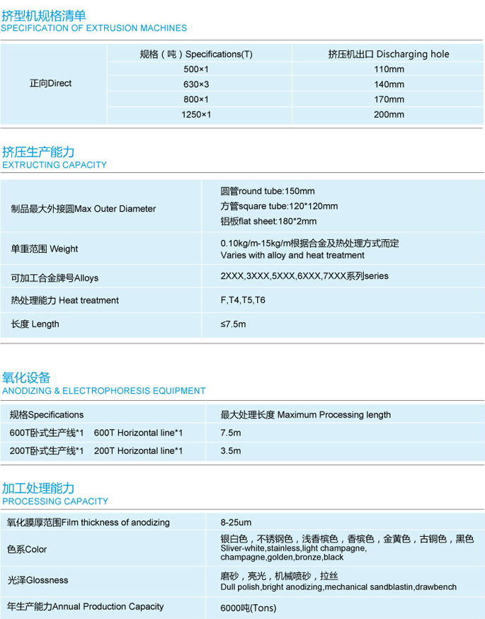 equipment ability of our aluminium extrusions