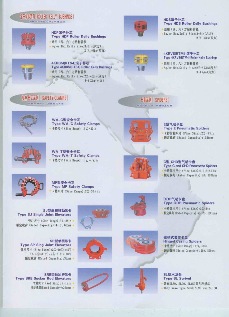 roller kelly bushing, safety clamp and spider