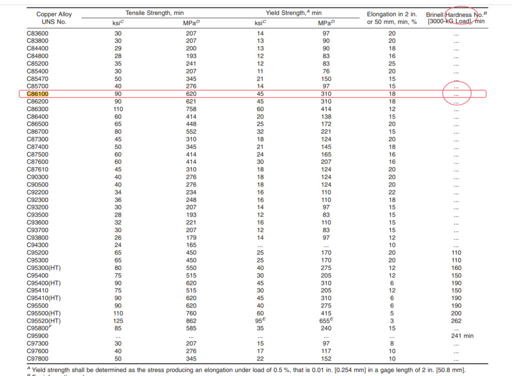 hardness requirement of C86100