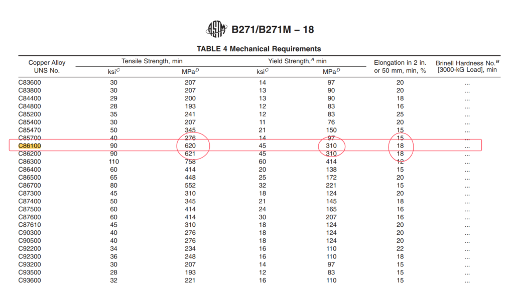 Mechanical property of C86100 material