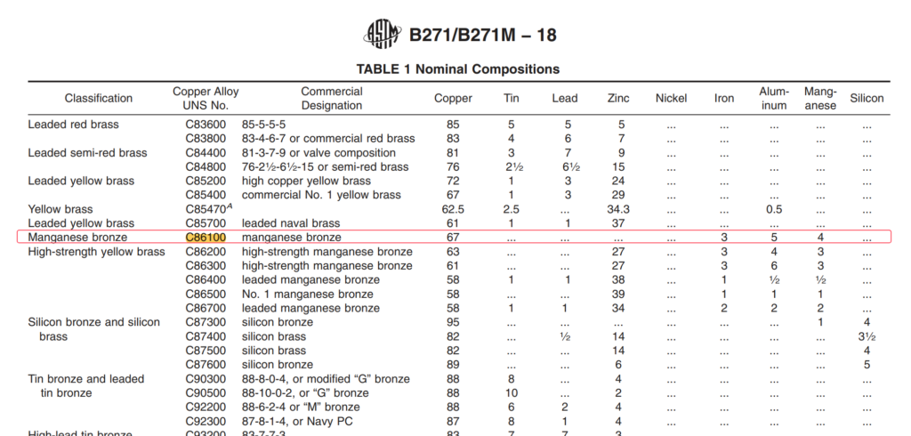 C86100 material composition