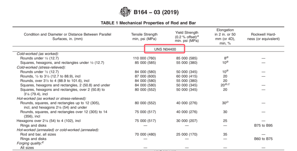 UNS N04400 physical and chemical property