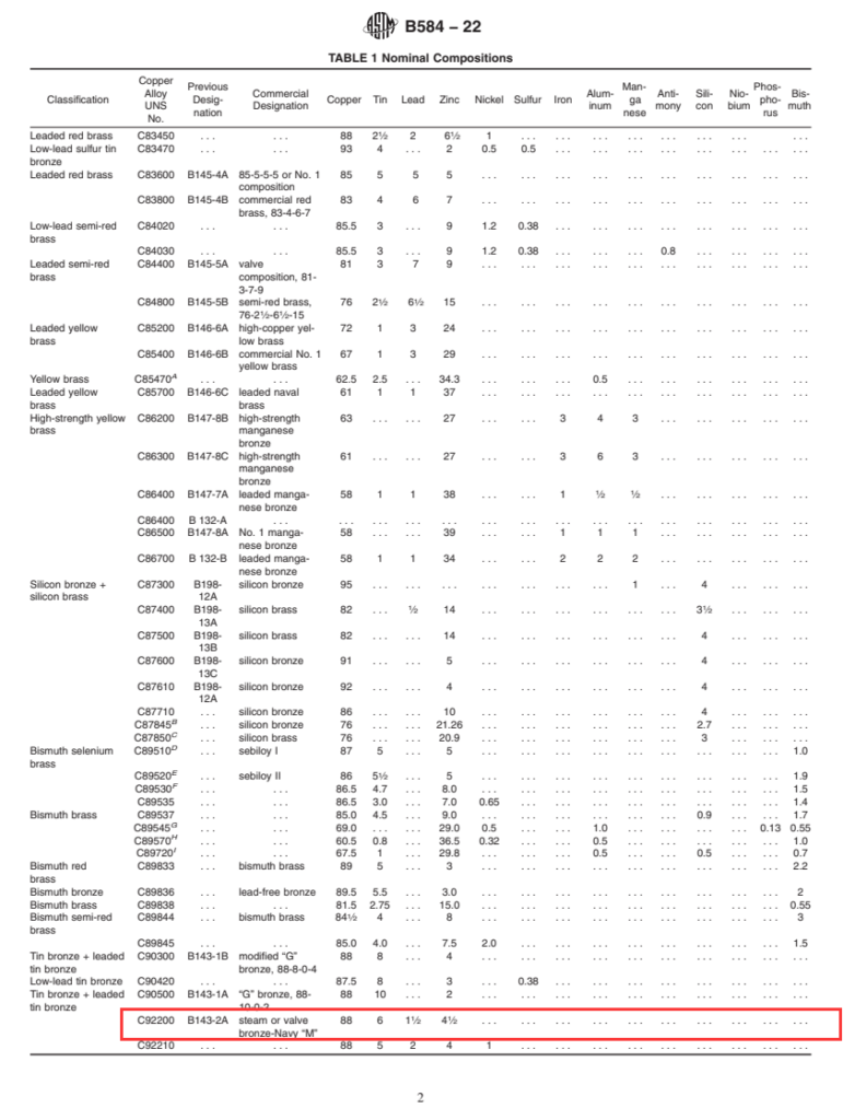 chemical composition of material UNS-92200