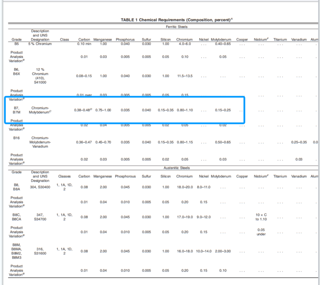 double threaded industrial fastener