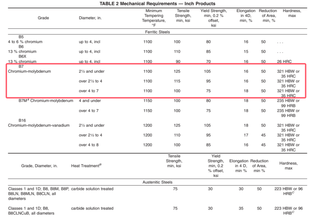 precision threaded stud bolt